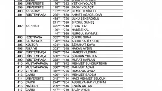 Kurası Çekilen 143 Konut Ve 96 İş Yerinin İsim Listesi Belli Oldu