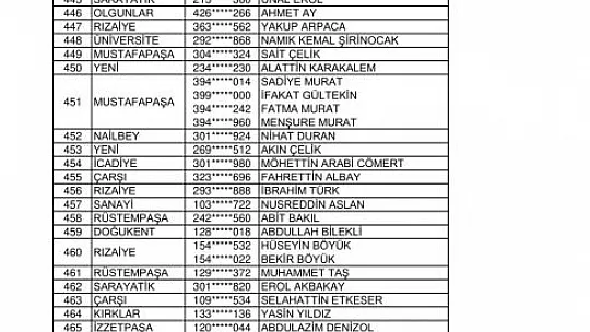 Kurası Çekilen 143 Konut Ve 96 İş Yerinin İsim Listesi Belli Oldu