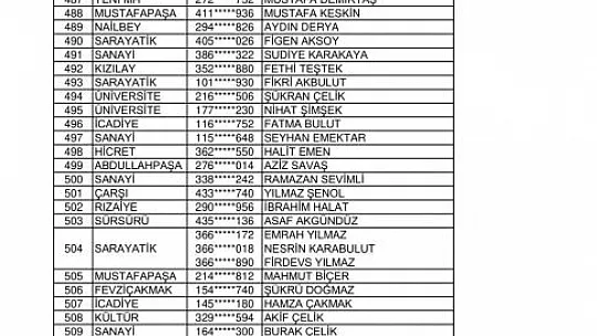 Kurası Çekilen 143 Konut Ve 96 İş Yerinin İsim Listesi Belli Oldu