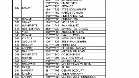 Kurası Çekilen 143 Konut Ve 96 İş Yerinin İsim Listesi Belli Oldu