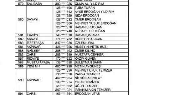 Kurası Çekilen 143 Konut Ve 96 İş Yerinin İsim Listesi Belli Oldu