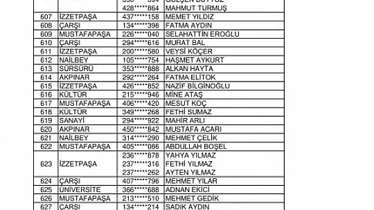 Kurası Çekilen 143 Konut Ve 96 İş Yerinin İsim Listesi Belli Oldu