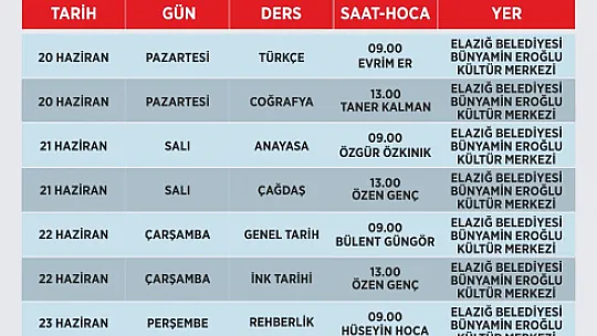Elazığ Belediyesi'nden Ücretsiz KPSS Tekrar Dersleri