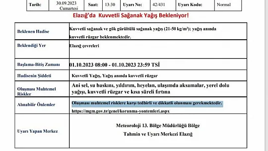 Elazığlılar Dikkat! Meteorolojiden Son Dakika Uyarısı