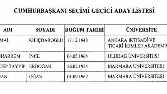 Liste Resmi Gazete'de Yayımlandı