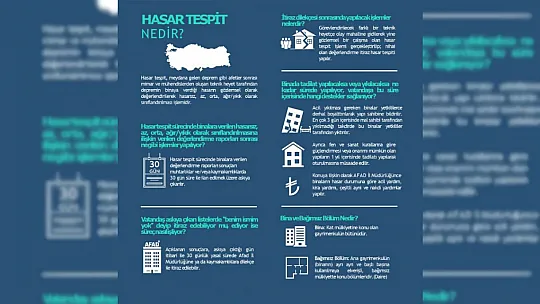 Elazığ Valiliği Hasar Tespit Konusunda Merak Edilen Soruları Cevapladı