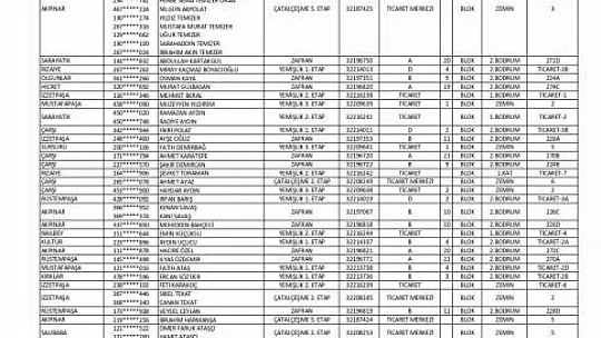 Kurası Çekilen 478 Konut ve İşyerinin İsim Listesi Açıklandı