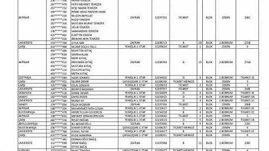 Kurası Çekilen 478 Konut ve İşyerinin İsim Listesi Açıklandı