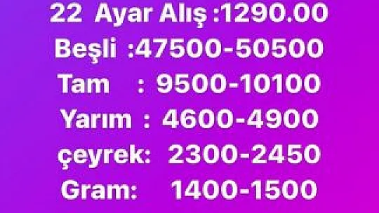 Elazığ Kapalı Çarşı'da Gün İçerisinde Düşen Altın Fiyatları