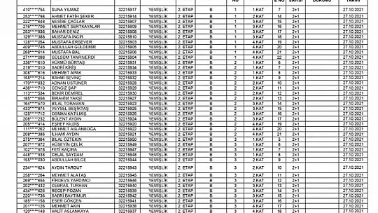 Yemişlik 2. Etap TOKİ Konutlarının Anahtar Teslim Tarihi Belli Oldu