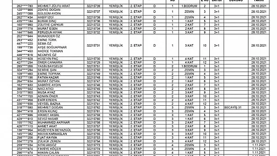 Yemişlik 2. Etap TOKİ Konutlarının Anahtar Teslim Tarihi Belli Oldu