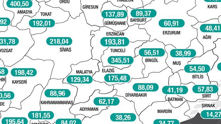 Elazığ'da Vaka Sayılarındaki Düşüş Devam Ediyor