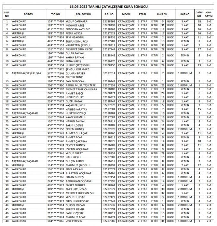 164 Konutun Hak Sahipleri Belli Oldu