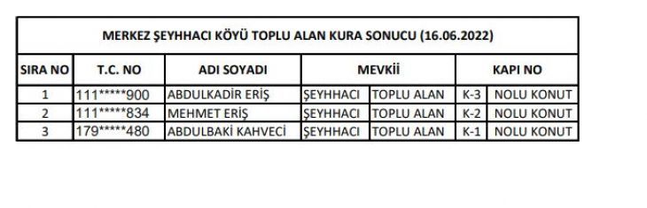 164 Konutun Hak Sahipleri Belli Oldu
