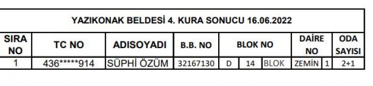 164 Konutun Hak Sahipleri Belli Oldu