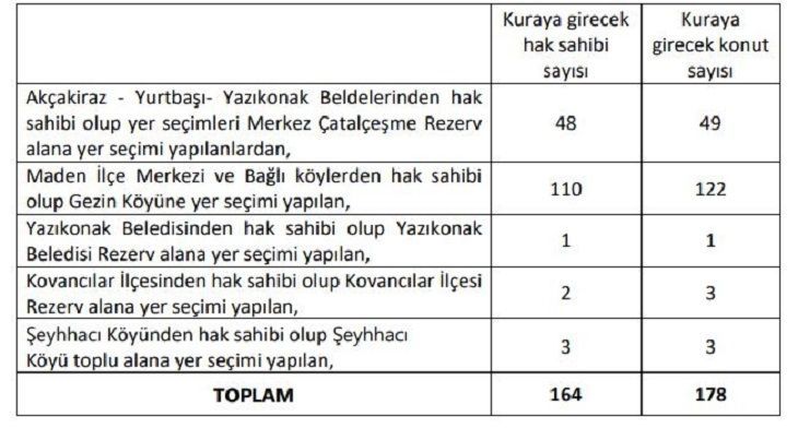 164 Hak Sahibi İçin Kura Çekimi Yapılacak