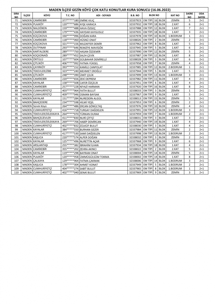 164 Konutun Hak Sahipleri Belli Oldu