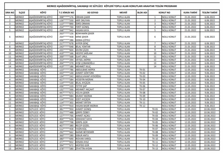 Aşağıdemirtaş, Sakabaşı ve Sütlüce'nin Anahtar Teslim Tarihleri Belli Oldu