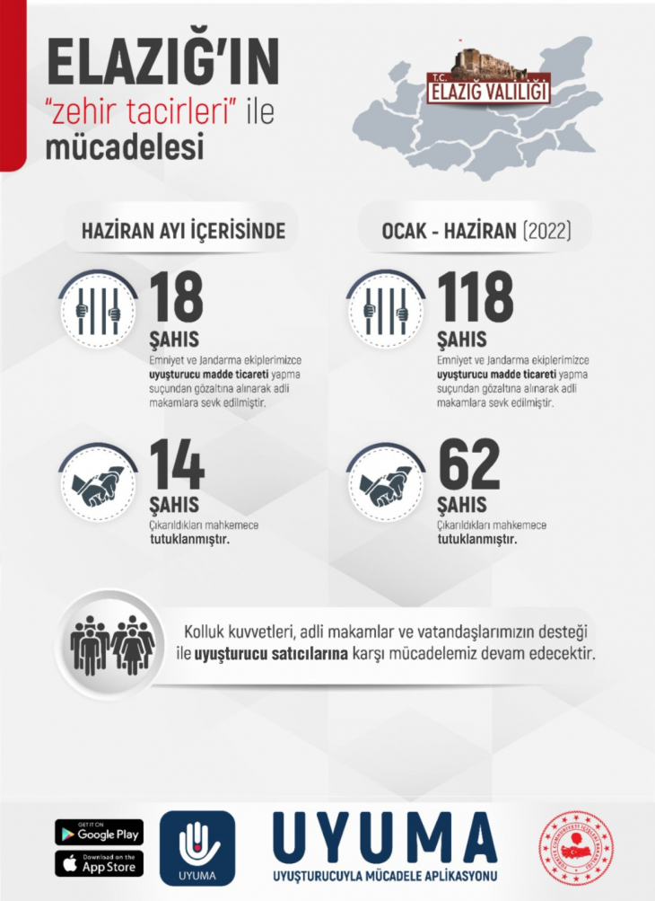 Elazığ Valiliği Zehir Tacirleriyle Mücadeledeki Rakamları Açıkladı
